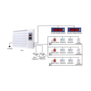 Nurse Call Extension