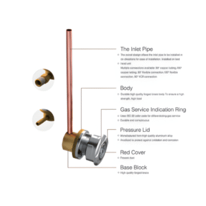 German Standard Gas Outlets